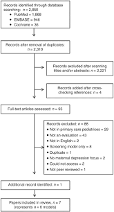 Beyond Screening A Review Of Pediatric Primary Care Models