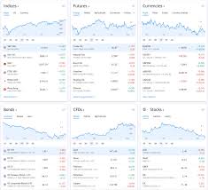 Coinmarketcap (cryptocurrency market cap info). Tradingview How To Use Guide For Bitcoin And Crypto Traders Master The Crypto