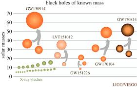 .for gravitational wave astronomy in space peter l. Gravitational Wave Astronomy Delivering On The Promises Philosophical Transactions Of The Royal Society A Mathematical Physical And Engineering Sciences