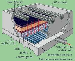 Water Supply System Municipal Water Consumption Britannica