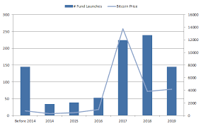 There are different characteristics and investment. Crypto Hedge Funds Don T Pay Alpha For Beta Bluesky Capital