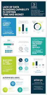 Lack Of Data Blending Capability Is Costing Time And Money Data Data Analyst Data Analytics