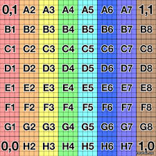uv checker jpg uv mapping map zbrush