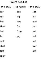 The hope of increasing them by any given exertion will. Rhyming Poems Lesson For Kids Study Com