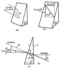 I was recently introduced to metal detecting by my older brother. Osa Prism Scanner