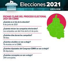 Las elecciones legislativas y locales son un examen clave para andrés manuel lópez obrador. Fechas Clave Del Proceso Electoral 2021 En La Cdmx Excelsior