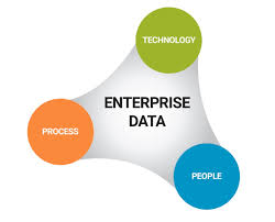 Big data và Data lake là gì ? Phân tích dữ liệu lớn trong doanh nghiệp như  thế nào ? – Smart Industry VN