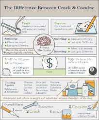 How Long Does Cocaine Stay In Your System Blood Urine