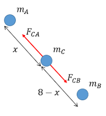 Modul Rumus Soal Gaya Percepatan Gravitasi Wardaya College