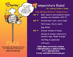 32 unusual safe meat cooking temperatures chart