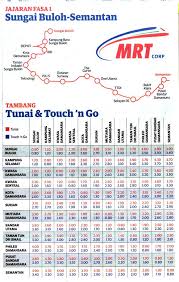 Perkhidmatan transit aliran masa (mrt) fasa kedua dari semantan ke kajang dijangka beroperasi sepenuhnya julai ini. Mrt Corp Utusan Malaysia Tambang Jajaran Fasa 1 Jomnaikmrt Facebook
