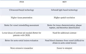 The task force for the management of acute myocardial infarction in patients presenting with keywords: Myocardial Infarction With Non Obstructive Coronary Arteries Minoca Intracoronary Imaging Based Diagnosis And Management Journal Of Cardiology
