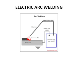 Electric Arc Welding Google Search Electric Arc Welding Arc Welding Welding