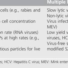 Check spelling or type a new query. Pdf Bioreactor Concepts For Cell Culture Based Viral Vaccine Production