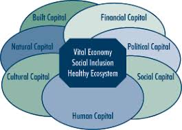Community Capitals Framework Community Engagement Iowa State University Community Development