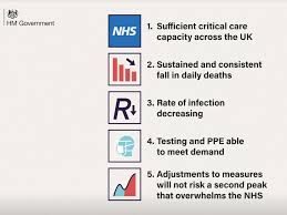 Coronavirus What Are The Five Steps To Easing Uk Lockdown Restrictions The Independent The Independent Having previously called the prospect of another lockdown in the uk, 'disastrous', prime minister boris johnson made the decision to take the.