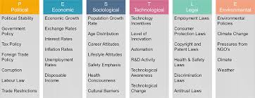 In other words, understand competitors marketing mix strategy i.e. What Is Pestle Pestel Or Pest Analysis My Chart Guide