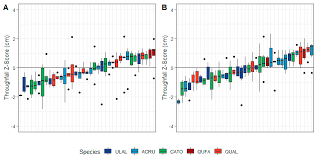 Current time in shreveport, united states. Geosciences Free Full Text Spatial And Temporal Variability Of Throughfall Among Oak And Co Occurring Non Oak Tree Species In An Upland Hardwood Forest Html