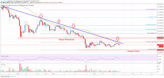 Ripple Price Analysis Xrp Approaching Next Significant