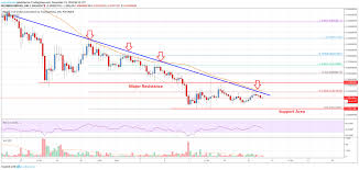 ripple price analysis xrp approaching next significant