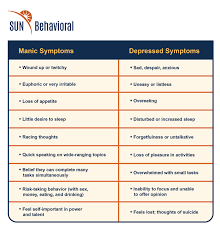 People with bipolar disorder often experience irritability. Four Types Of Bipolar Disorders Sun Houston