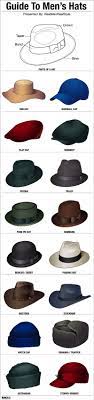 A Guide To Stylish Men S Hats Stylish Mens Hat Mens Style Guide Hats For Men