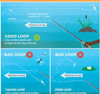Basic Fly Casting Techniques | Fix.com