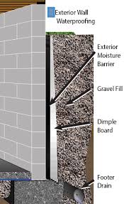 It might be expensive and requires a lot of labor, but the damage excess water can make is a much greater problem. Pin On Btech 3