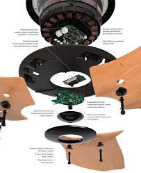 Pin On Technology