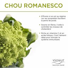 Le Chou Romanesco Attire Sans Doute L Attention Surtout Cause De Son Aspect Mais Connaissez Vous Ses Bienfaits Nutr Nutrition Diet And Nutrition Health Detox