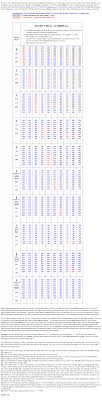 Free Pick 3 Chart Found On The Net Lottery Post
