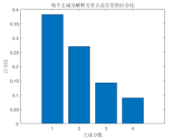 核主成分分析（KPCA）降维- 工具箱文档| 工具箱文档