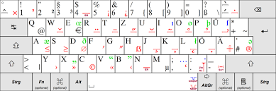 But you need to know the keystroke combination that will get you each special character. Qwertz Wikiwand