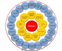 Changing In-Flight Business Processes Using PNMsoft's HotChange® Technology