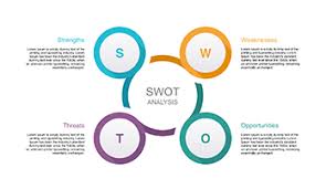 Swot Analysis Ppt For Powerpoint Download Now