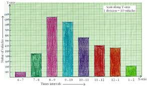 construction of bar graphs solved examples on construction