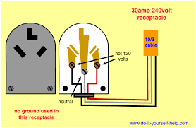 220 volt circuits are now commonly known as 240 volt circuits. Wiring Diagram For A 30 Amp Receptacle To Serve A Dryer Or Electric Range Outlet Wiring Dryer Outlet Dryer Plug
