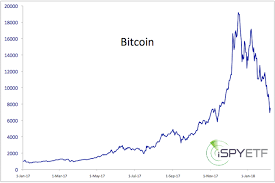 While the current retreat is notable, it's not on that scale. Opinion Will U S Stocks Suffer The Same Fate As Bitcoin Marketwatch