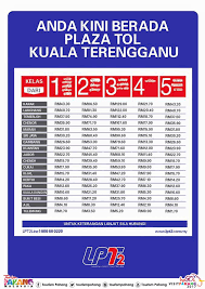 Berikut dikongsikan maklumat berkaitan harga tol plus terkini selepas pengurangan sebanyak 18 peratus yang merangkumi lebuhraya, laluan dan plaza tol yang terlibat, kelas kenderaan yang dapat. Facebook