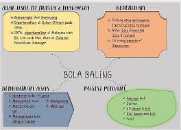Persatuan ini telah mengambil bahagian dalam beberapa kejohanan antarabangsa seperti kejohanan asia dan. Sejarah Bola Baling Di Malaysia Dan Dunia