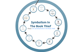 Symbolism In The Book Thief By Josh Patterson