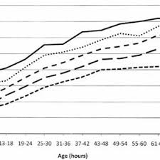 Age Specific Nomogram For Transcutaneous Bilirubin Tcb