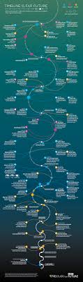 Timeline Of The Far Future Bbc Future