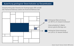 Maybe you would like to learn more about one of these? Vertragsrecht Kostentoleranzen Bei Bepreisten Leistungs Verzeichnissen So Vermeiden Sie Arger