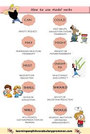 Modal Verbs English Grammar With Examples In Pdf Vocabulario En Ingles Taller De Ingles Gramatica Del Ingles