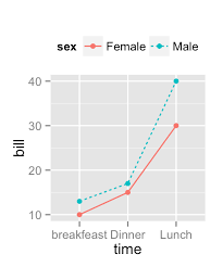 Ggplot2 Line Types How To Change Line Types Of A Graph In R Software Easy Guides Wiki Sthda