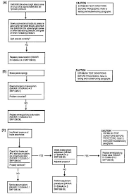 Troubleshooting Aircraft Systems