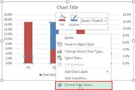 Creating Actual Vs Target Chart In Excel 2 Examples