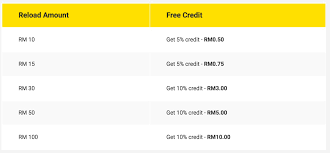 How to set our own recorded tone or our choice song which is not available in idea caller tune lists as our caller tune? Digi Now Offering Up To 10 Extra Credit When You Reload Your Digi Prepaid Plan Lowyat Net