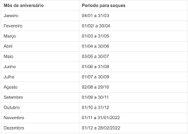 Check spelling or type a new query. Saque Do Fgts 2021 Adesao Para Este Grupo Esta Disponivel Ate Dia 30